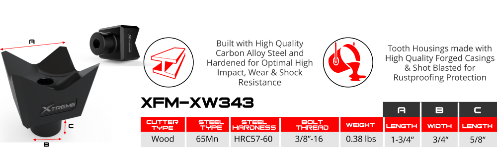 Beaver Teeth | Hardened Treated Steel | 1-3/4